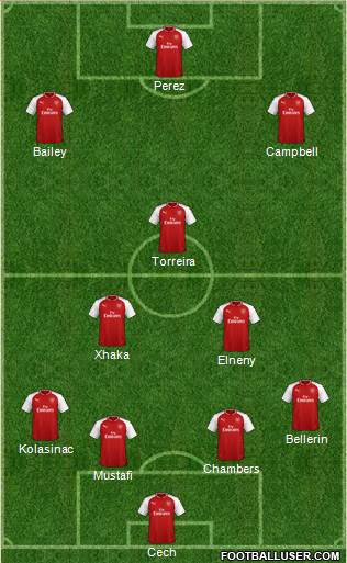 Arsenal Formation 2018
