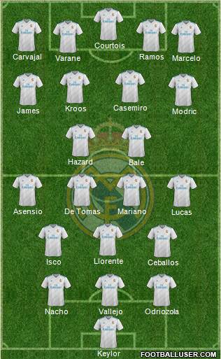 Real Madrid C.F. Formation 2018