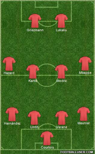 Dream Team Formation 2018