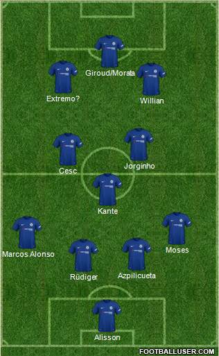 Chelsea Formation 2018