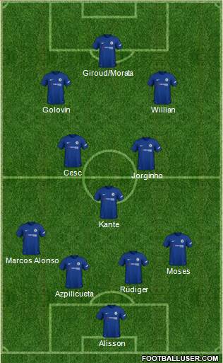 Chelsea Formation 2018