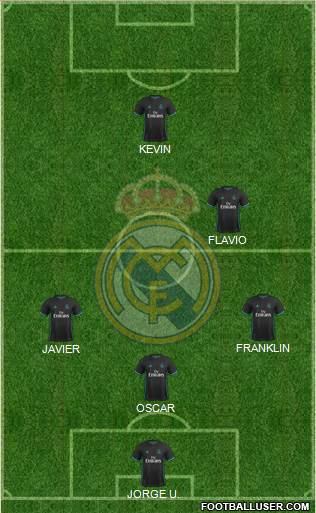 Real Madrid C.F. Formation 2018