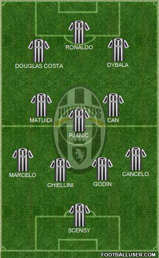 Juventus Formation 2018