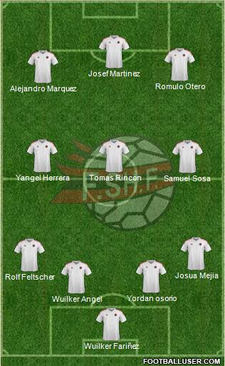 Albania Formation 2018