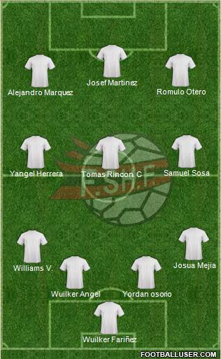 Albania Formation 2018