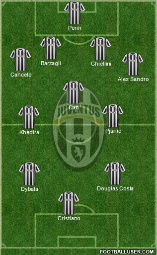 Juventus Formation 2018