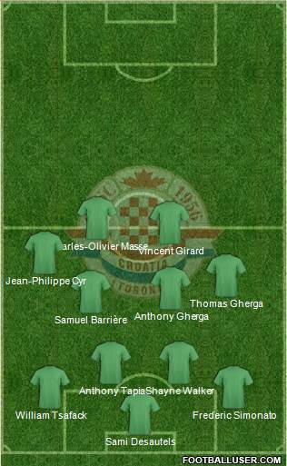 Toronto Croatia Formation 2018