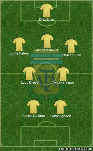 Argentina Formation 2018