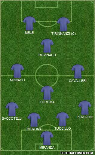 Dream Team Formation 2018