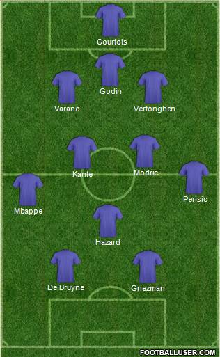 Dream Team Formation 2018