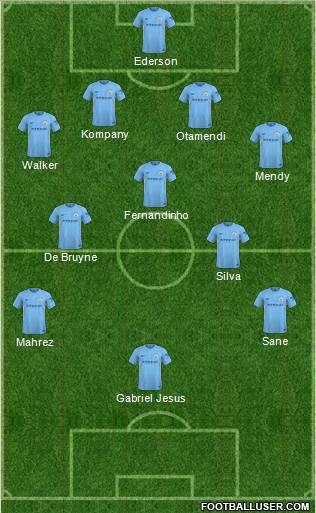Manchester City Formation 2018