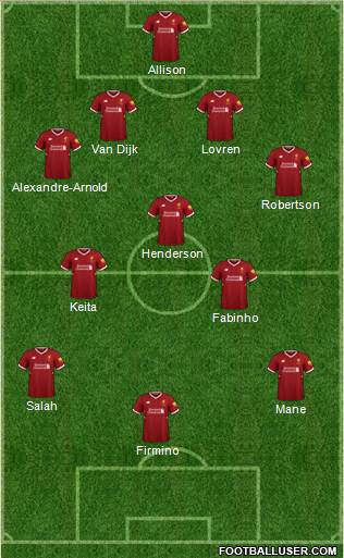 Liverpool Formation 2018