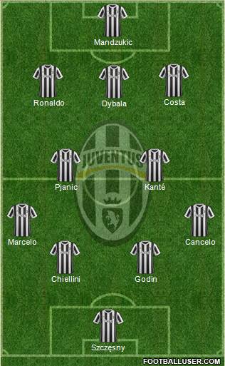 Juventus Formation 2018
