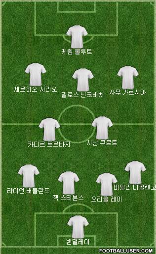 Dream Team Formation 2018