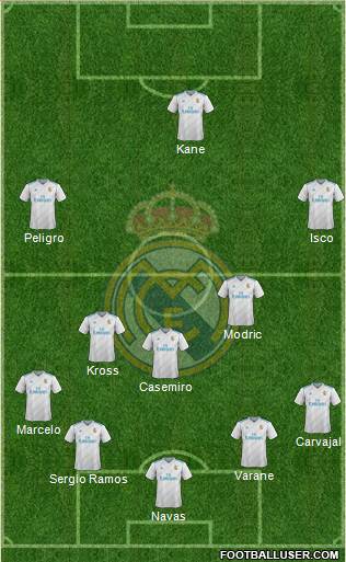 Real Madrid C.F. Formation 2018