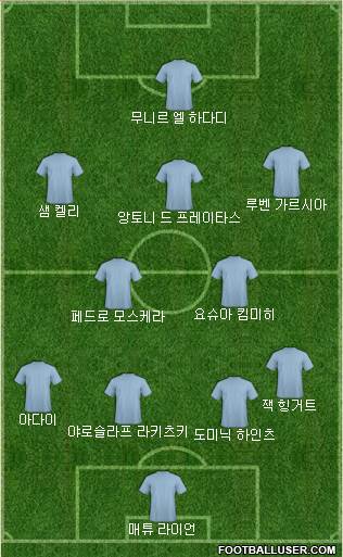 Dream Team Formation 2018