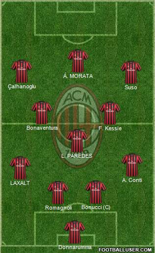 A.C. Milan Formation 2018