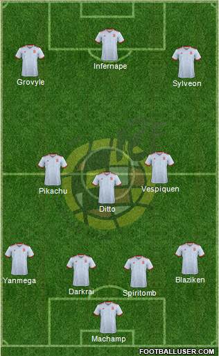 Spain Formation 2018