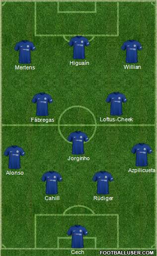 Chelsea Formation 2018