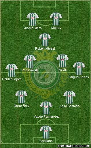 Vitória Futebol Clube Formation 2018