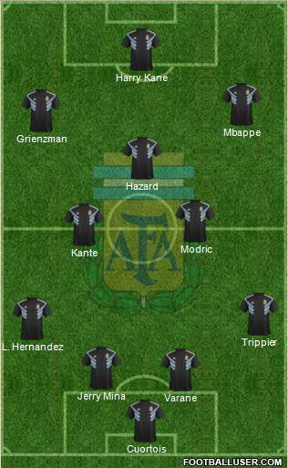 Argentina Formation 2018