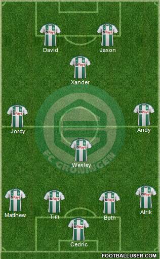 FC Groningen Formation 2018