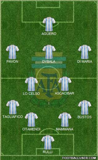 Argentina Formation 2018