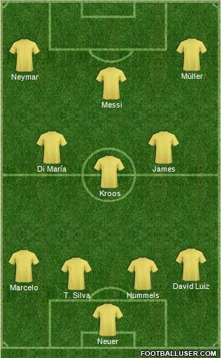 Dream Team Formation 2018