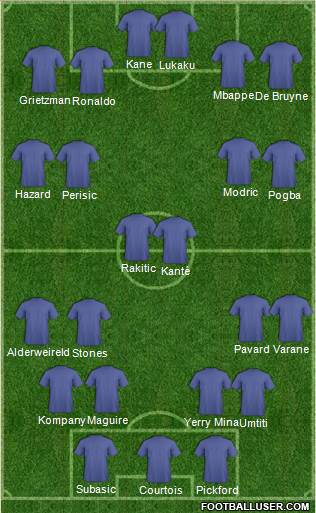 World Cup 2014 Team Formation 2018