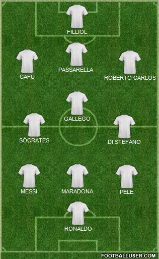 Championship Manager Team Formation 2018