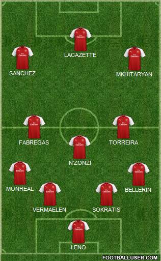Arsenal Formation 2018