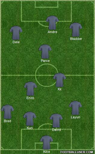 Fifa Team Formation 2018