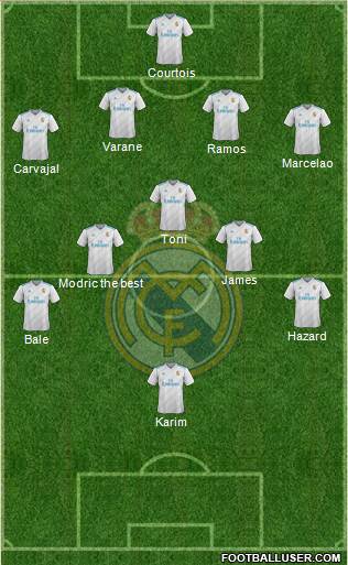 Real Madrid C.F. Formation 2018