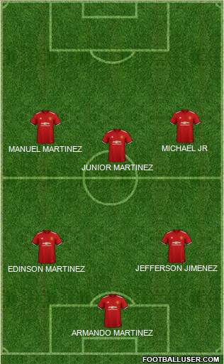 Manchester United Formation 2018