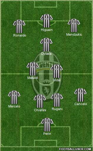 Juventus Formation 2018