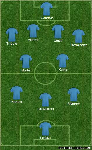 World Cup 2014 Team Formation 2018