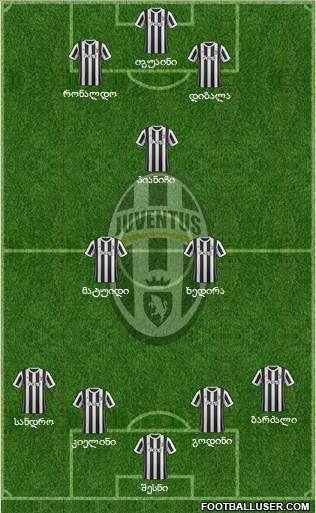 Juventus Formation 2018