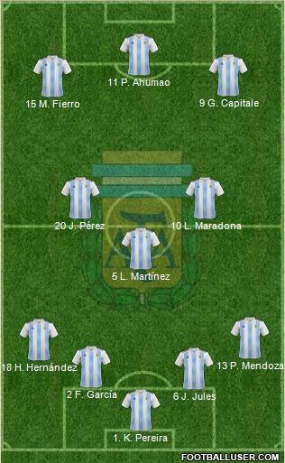 Argentina Formation 2018