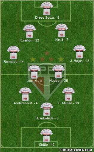 São Paulo FC Formation 2018