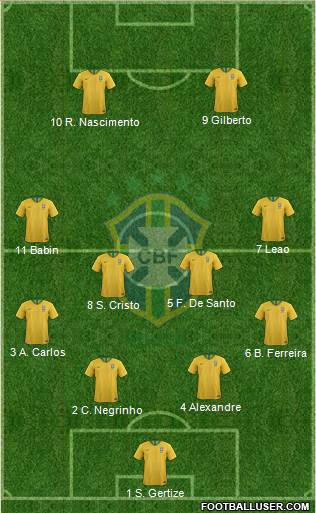 Brazil Formation 2018