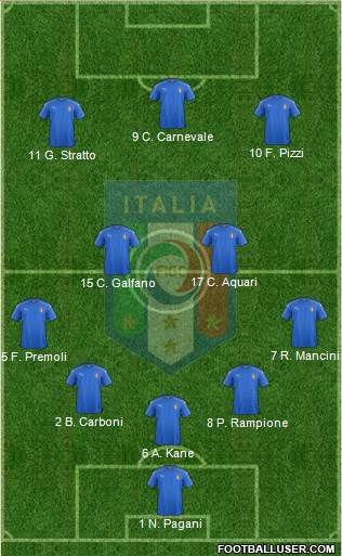 Italy Formation 2018