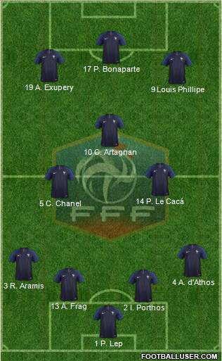 France Formation 2018