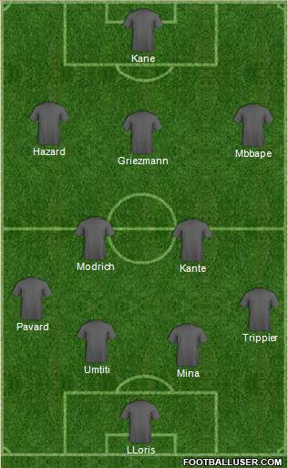 Dream Team Formation 2018