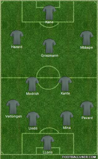 Dream Team Formation 2018