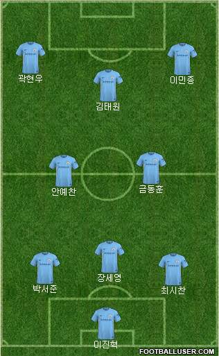 Manchester City Formation 2018