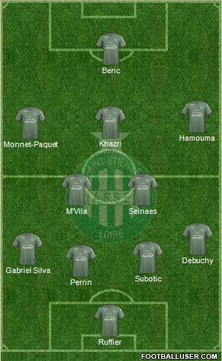 A.S. Saint-Etienne Formation 2018