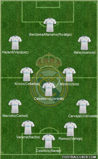 Real Madrid C.F. Formation 2018