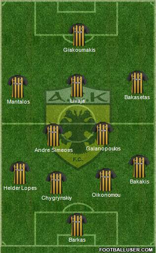 AEK Athens Formation 2018