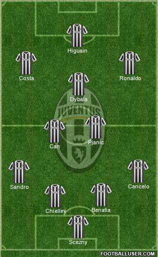 Juventus Formation 2018