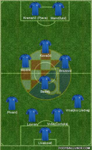 NK Dinamo Formation 2018